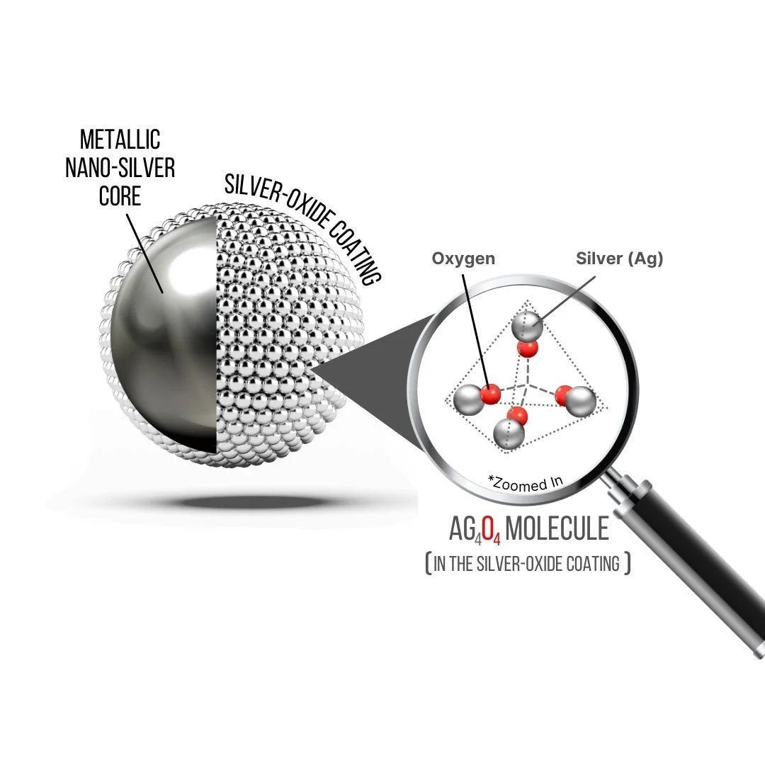 SilverCeuticals™ Active Defense Nano-Silver